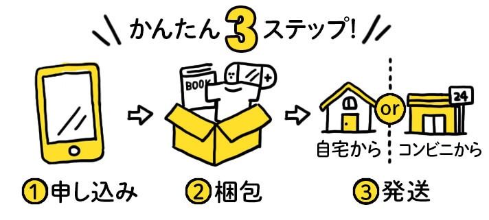 超絶楽チン！ただ送るだけでOKな宅配買取とは？ | おすすめコラム | 宅配買取サービスなら買取王子