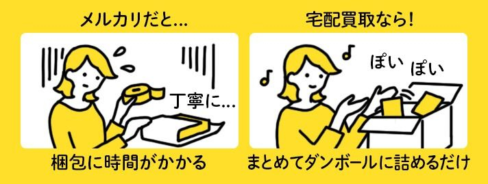 メルカリはもうめんどくさい！もっと楽で確実な方法はないの？ | おすすめコラム | 宅配買取サービスなら買取王子