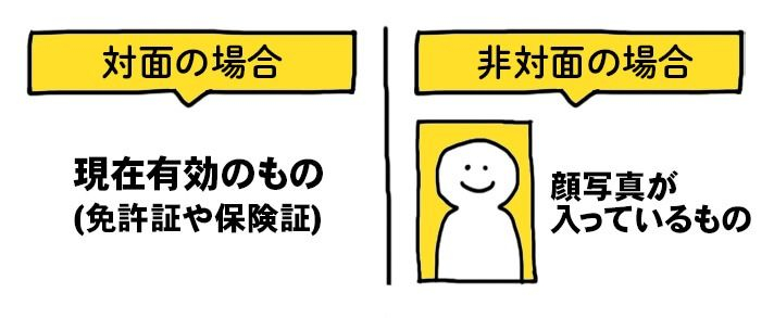 買取するときに必要な身分証明書はどれ？なぜ身分証明書が必要？ | おすすめコラム | 宅配買取サービスなら買取王子