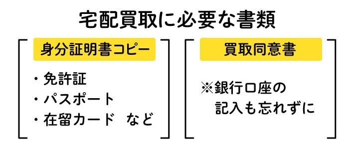 いらないものは捨てるより売る方がお得 手間もかからない買取方法とは おすすめコラム 宅配買取サービスなら買取王子