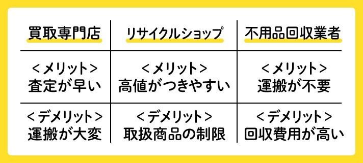 いらないものを売るお店にはどんな種類がある？ 買取店の種類と